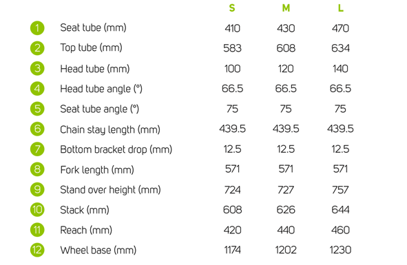 stats - eOne Sixty - 800,900-E.png (591Ã385)